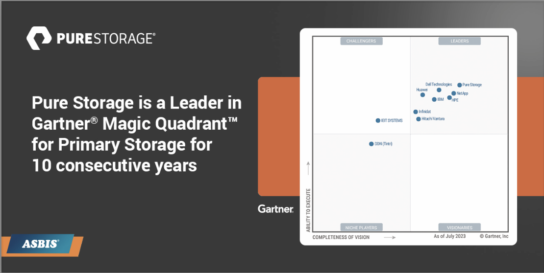Pure Storage Named a Leader in the 2023 Gartner® Magic Quadrant™ Reports